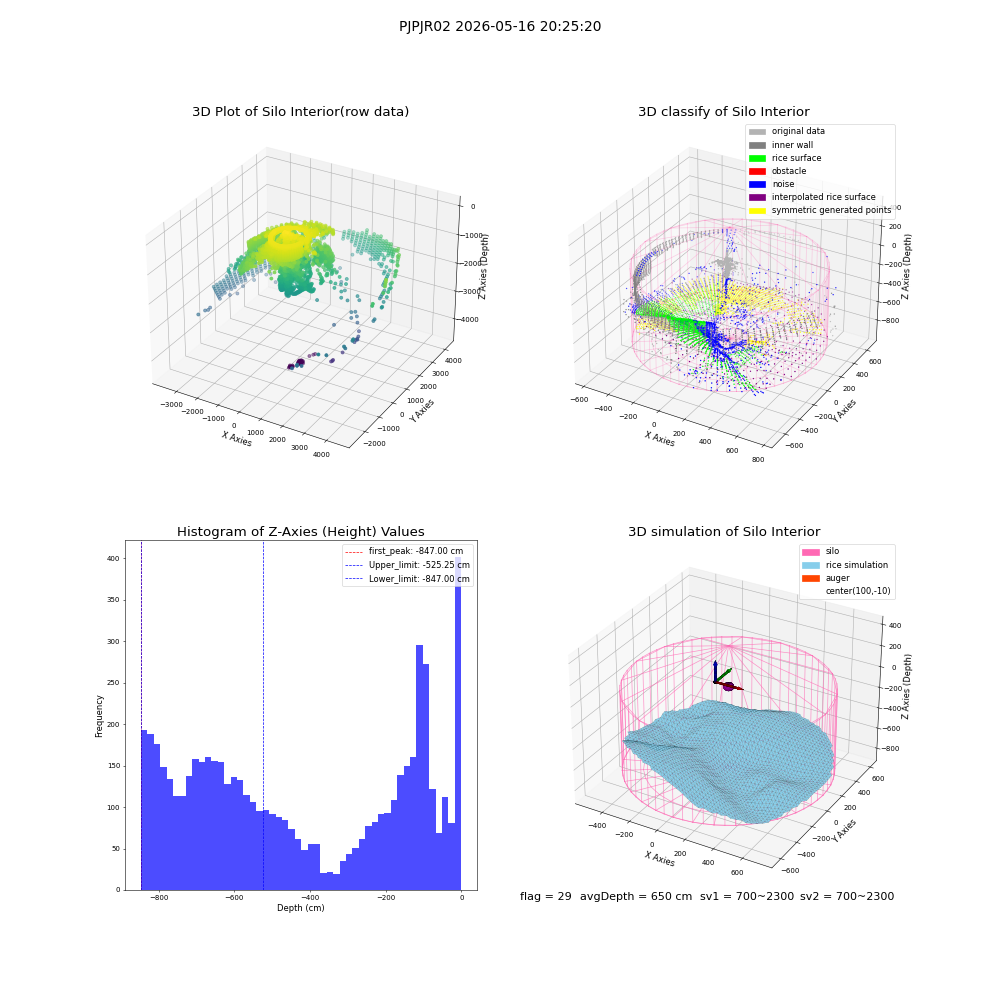 lidar visual vms_img