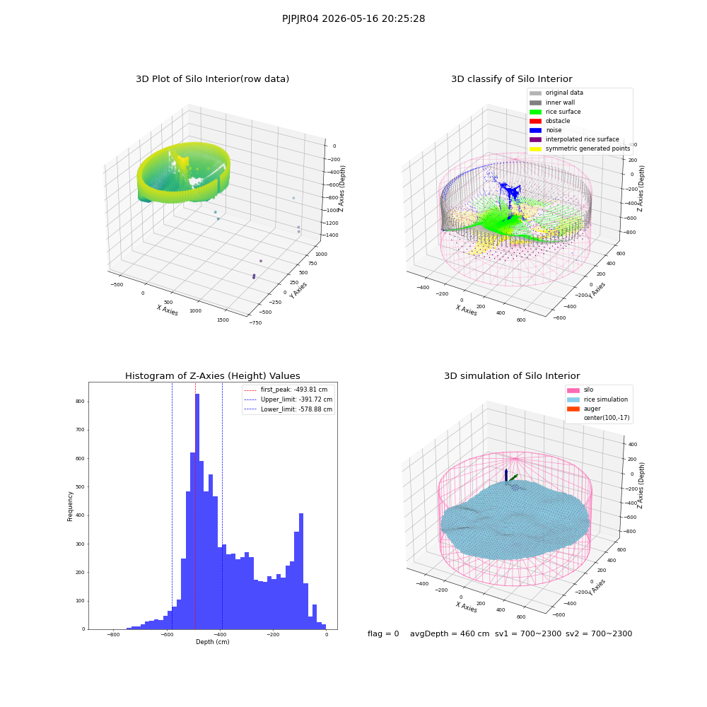 lidar visual vms_img