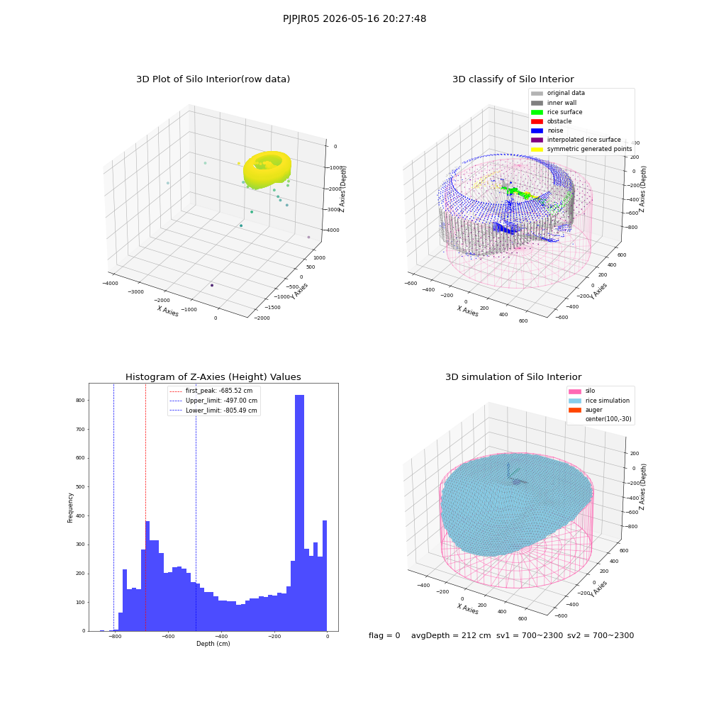 lidar visual vms_img