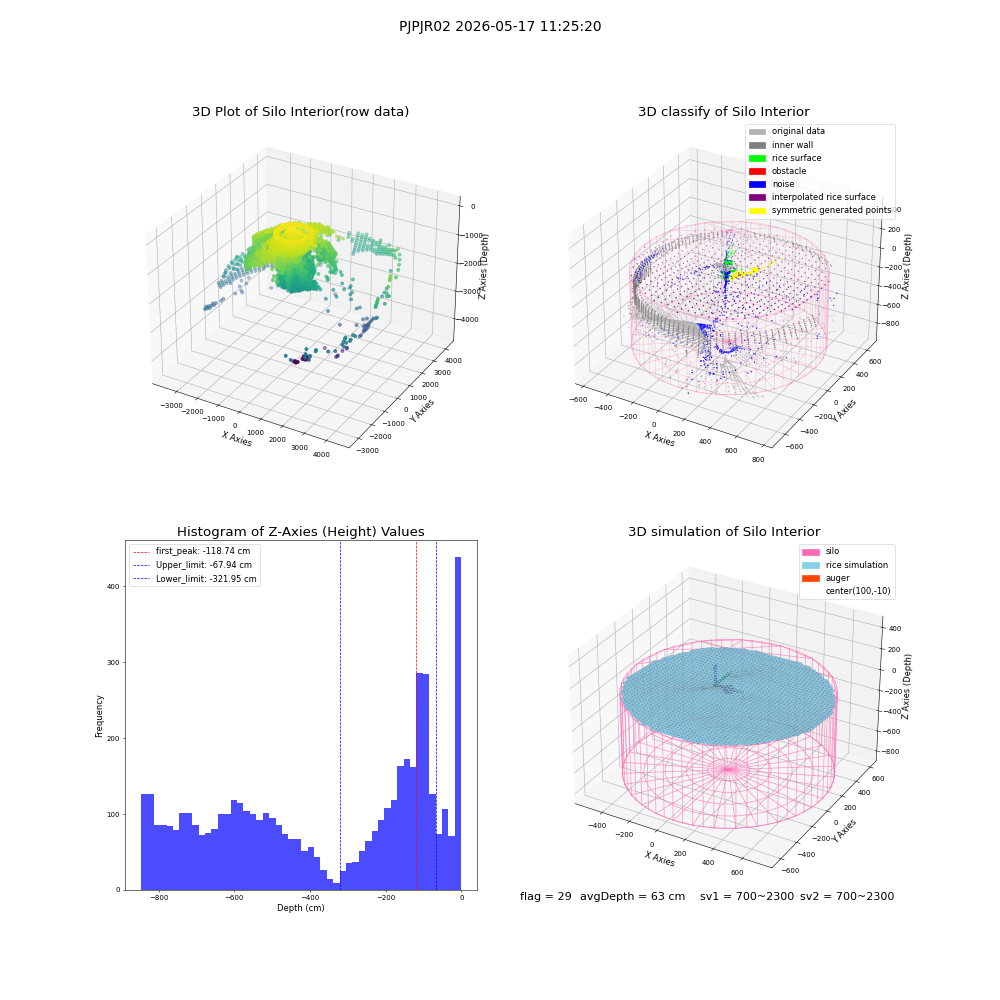 lidar visual vms_img