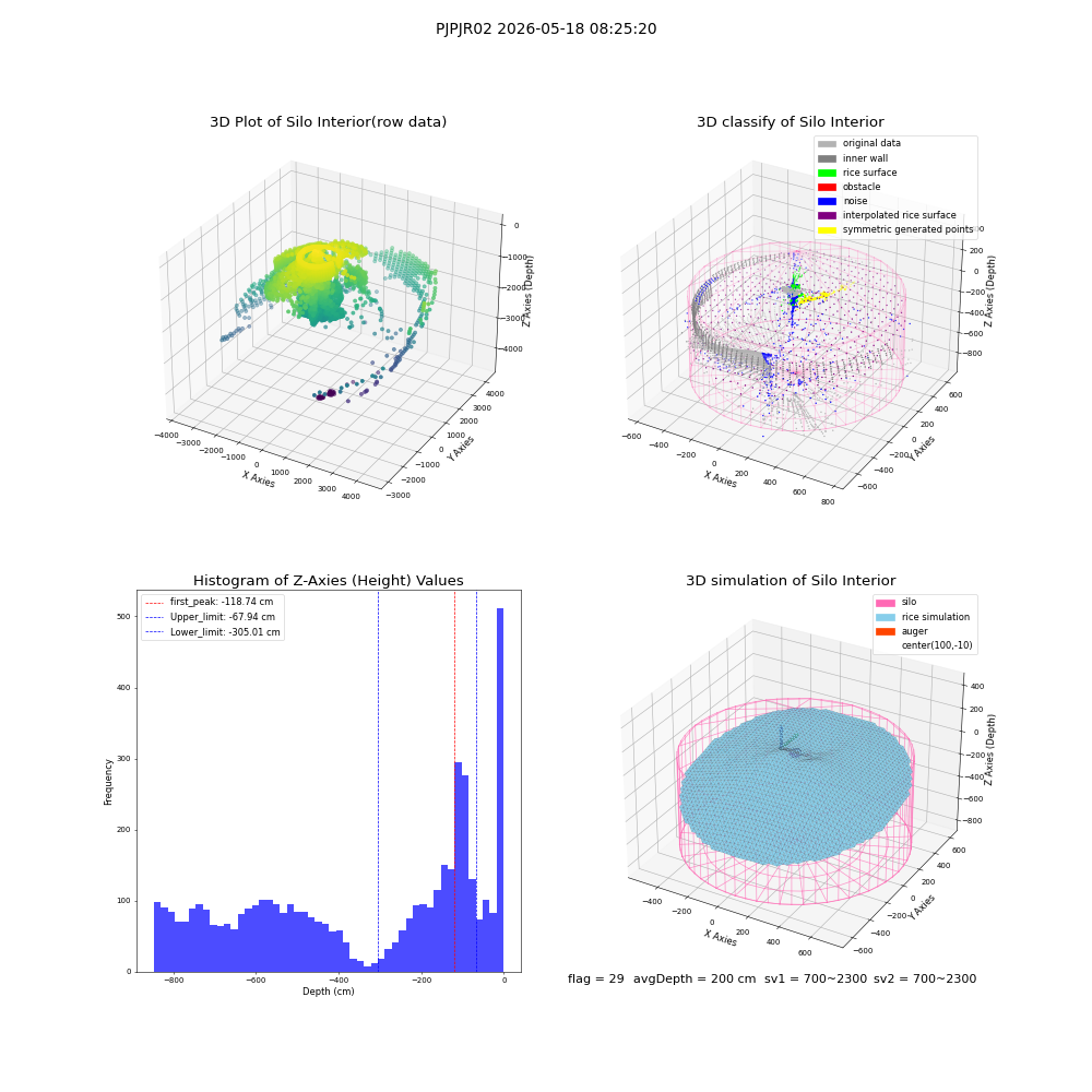 lidar visual vms_img