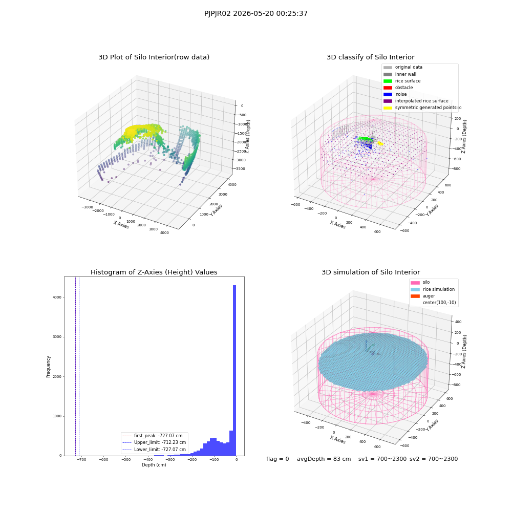 lidar visual vms_img