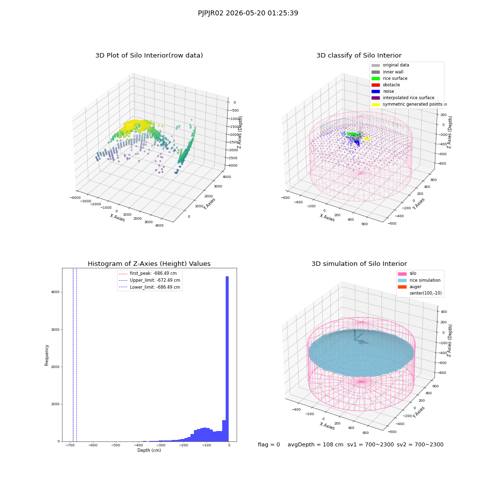 lidar visual vms_img