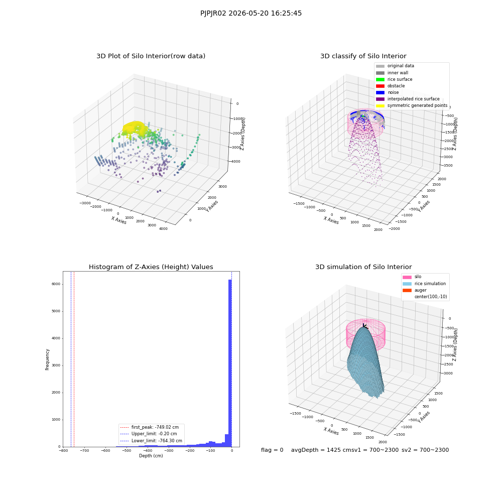 lidar visual vms_img