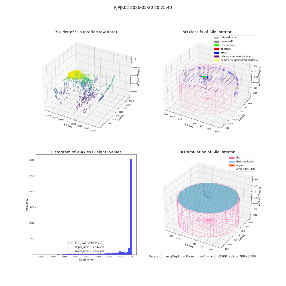lidar visual vms_img