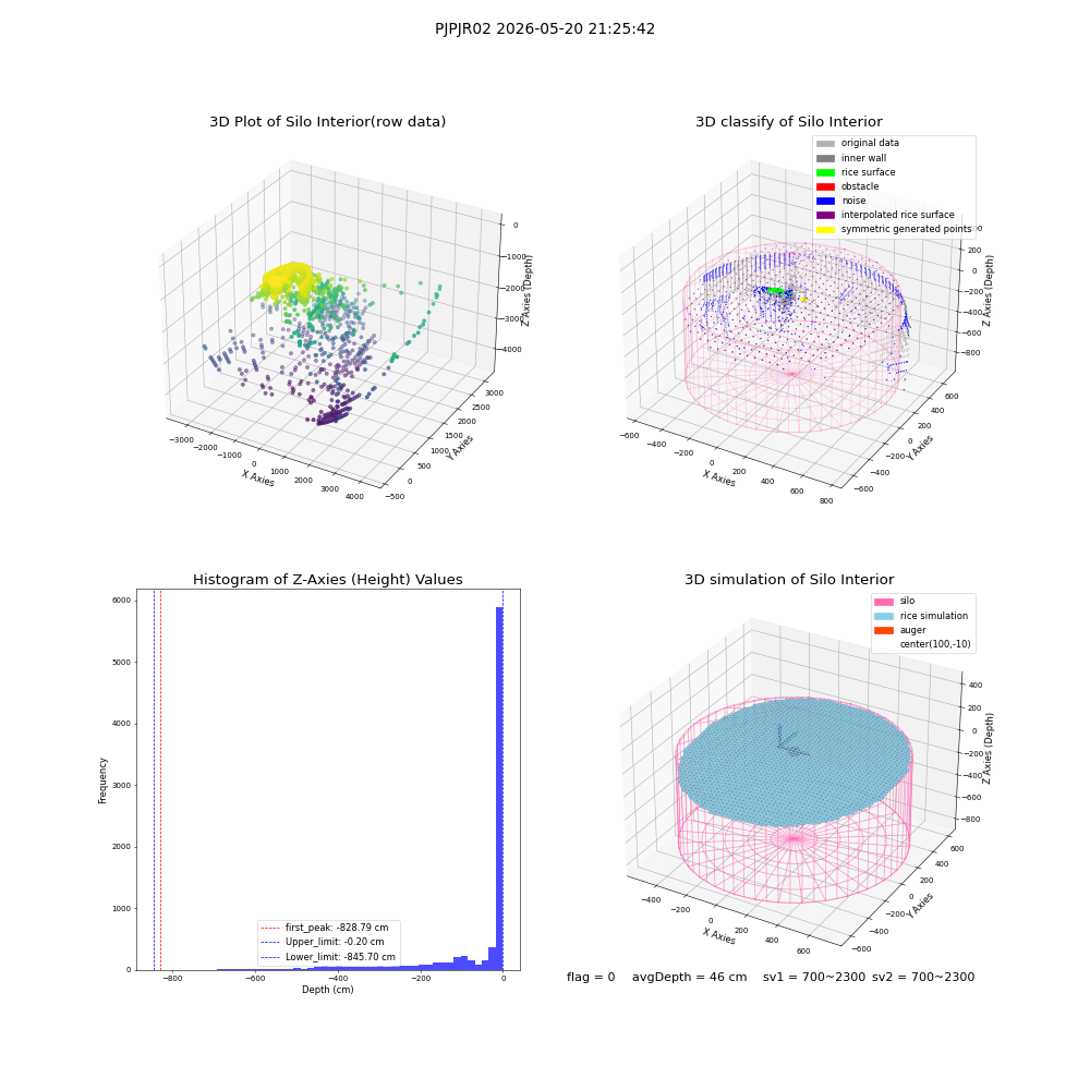 lidar visual vms_img