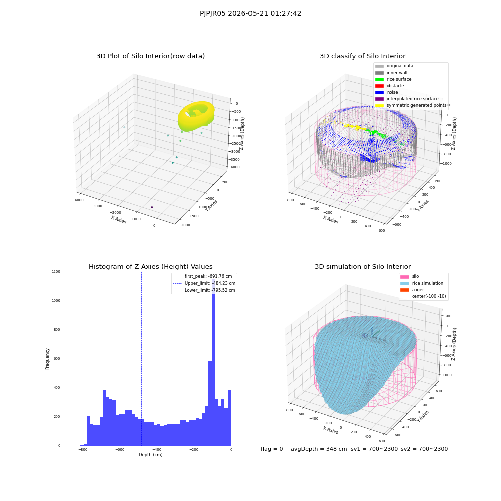 lidar visual vms_img