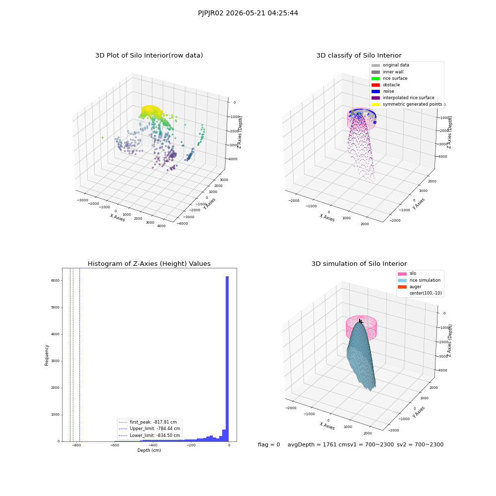 lidar visual vms_img