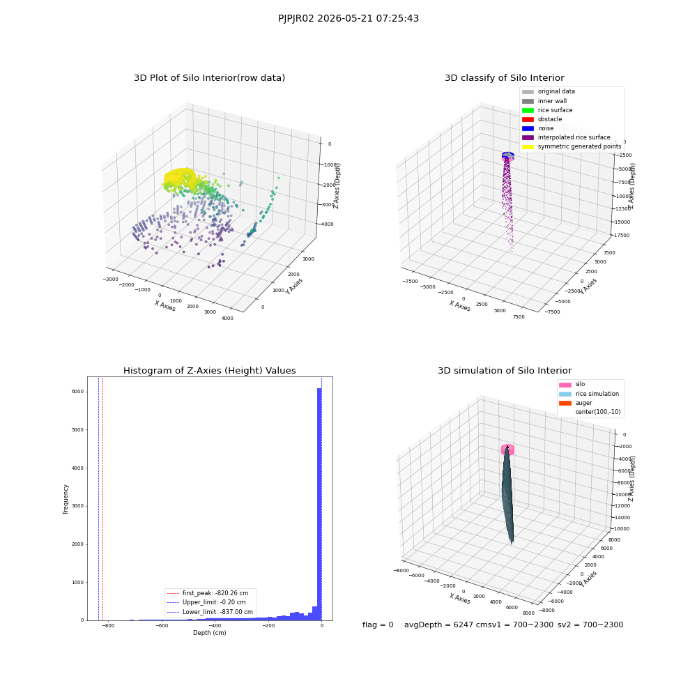 lidar visual vms_img