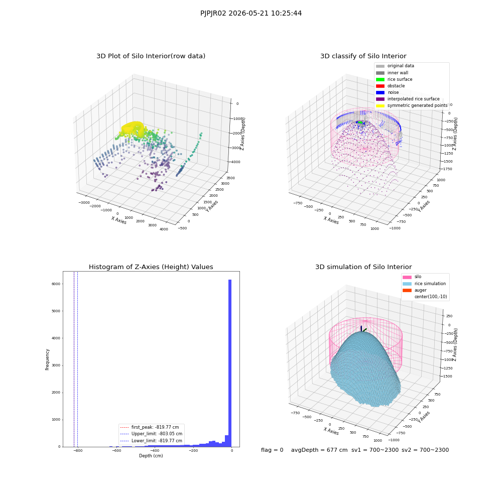 lidar visual vms_img