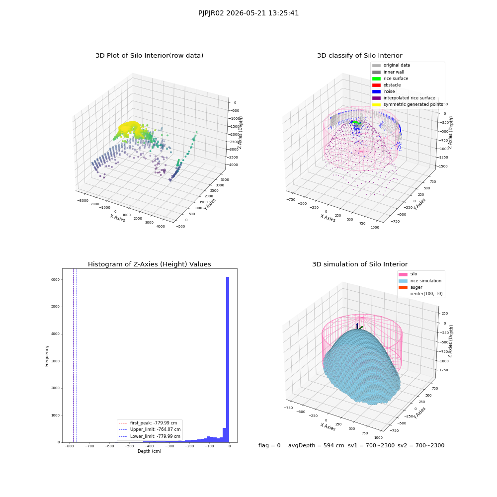 lidar visual vms_img