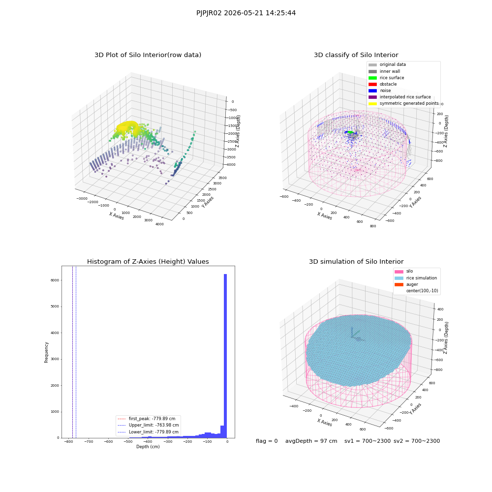 lidar visual vms_img