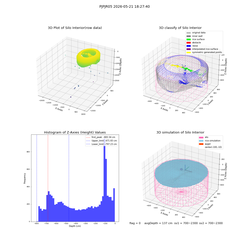 lidar visual vms_img