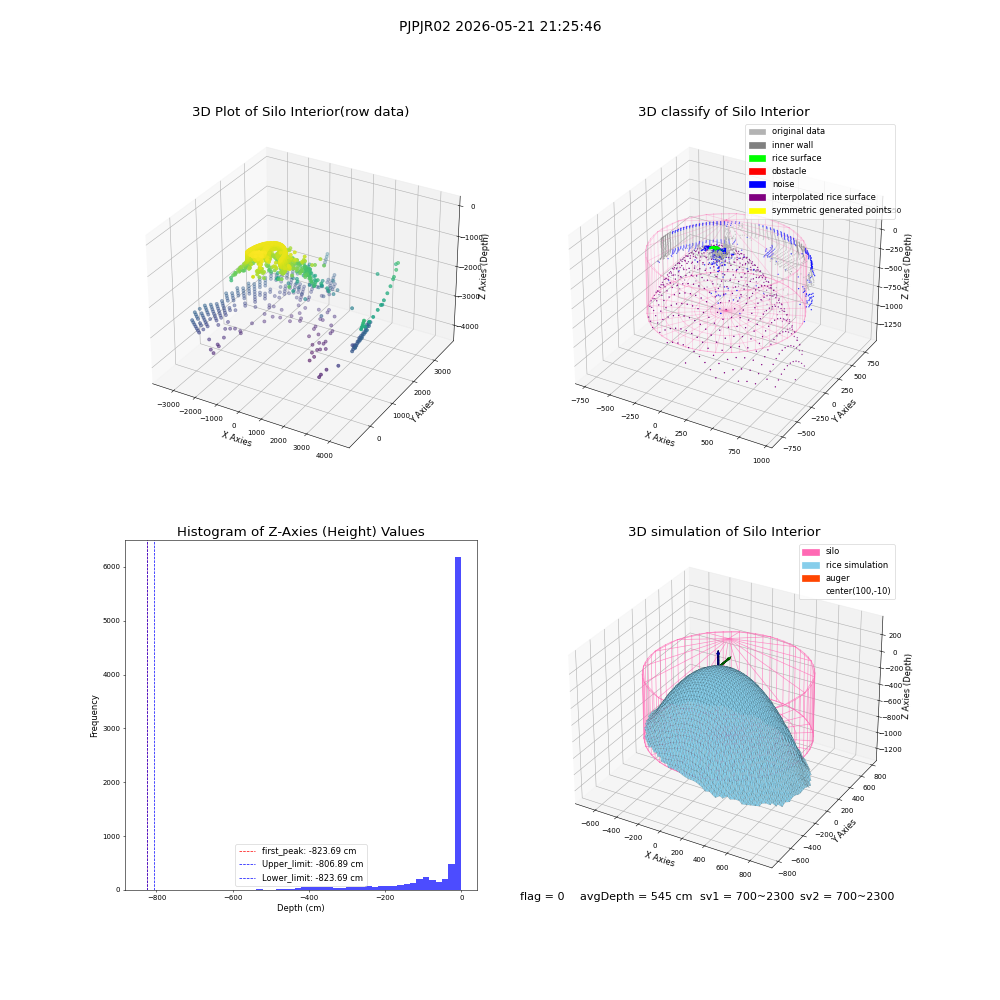 lidar visual vms_img