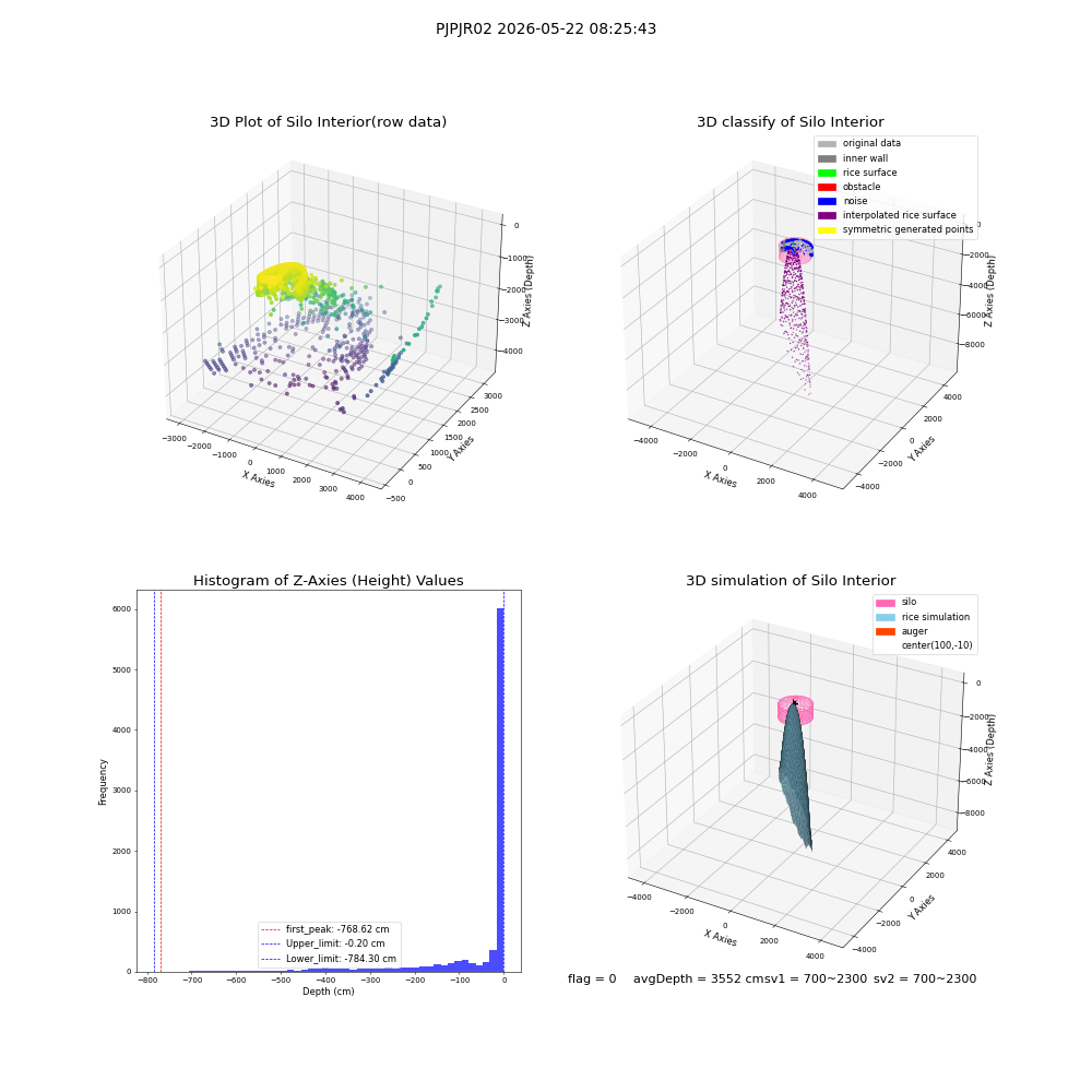 lidar visual vms_img
