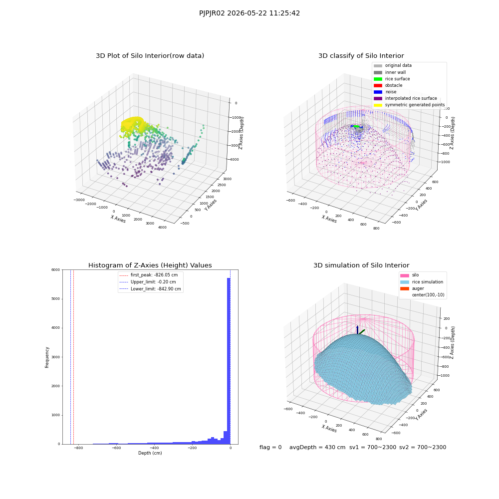 lidar visual vms_img