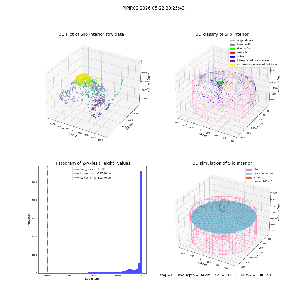 lidar visual vms_img