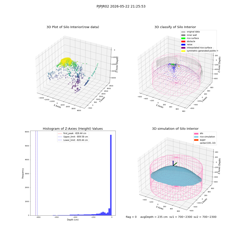 lidar visual vms_img