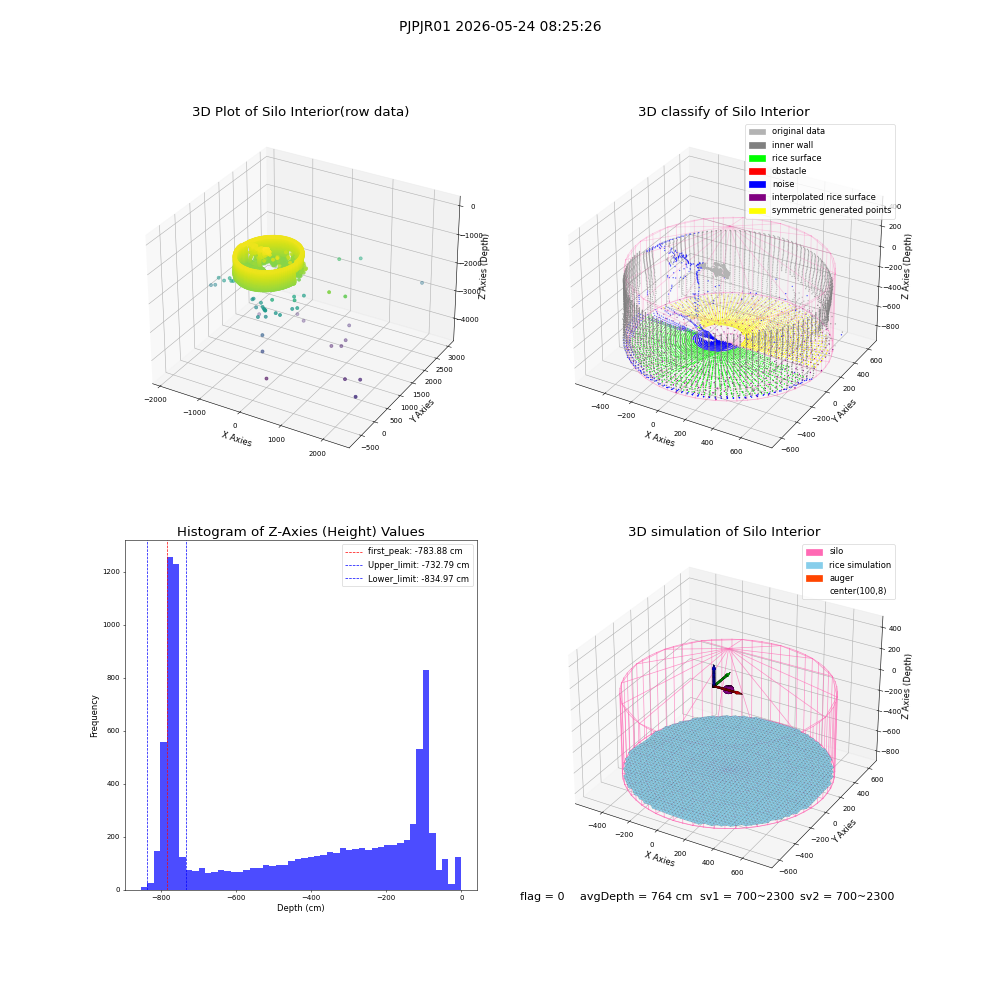 lidar visual vms_img