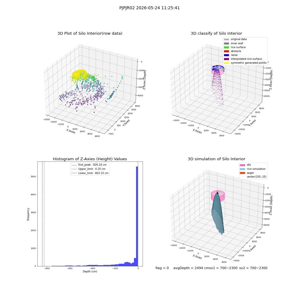 lidar visual vms_img