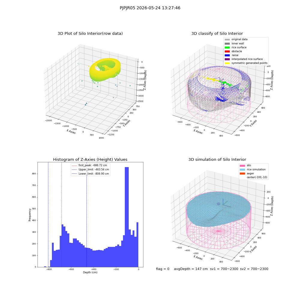 lidar visual vms_img