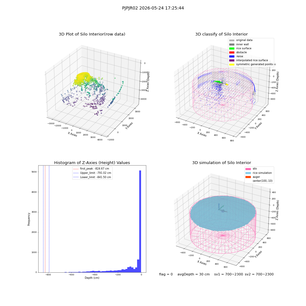 lidar visual vms_img
