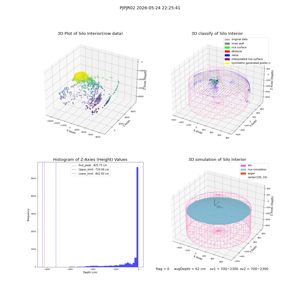 lidar visual vms_img