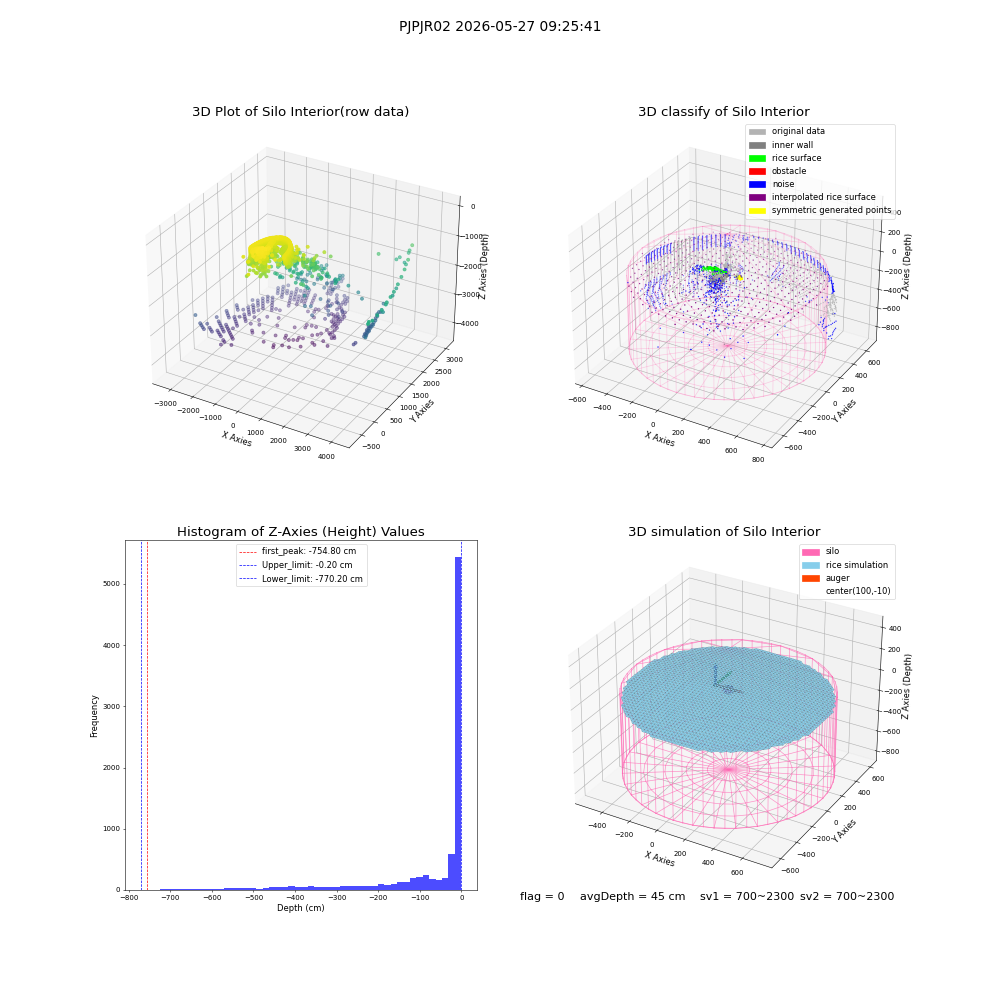 lidar visual vms_img