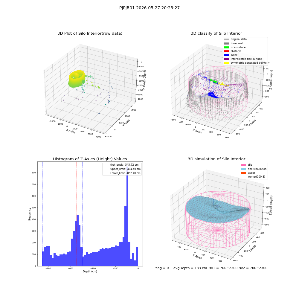 lidar visual vms_img