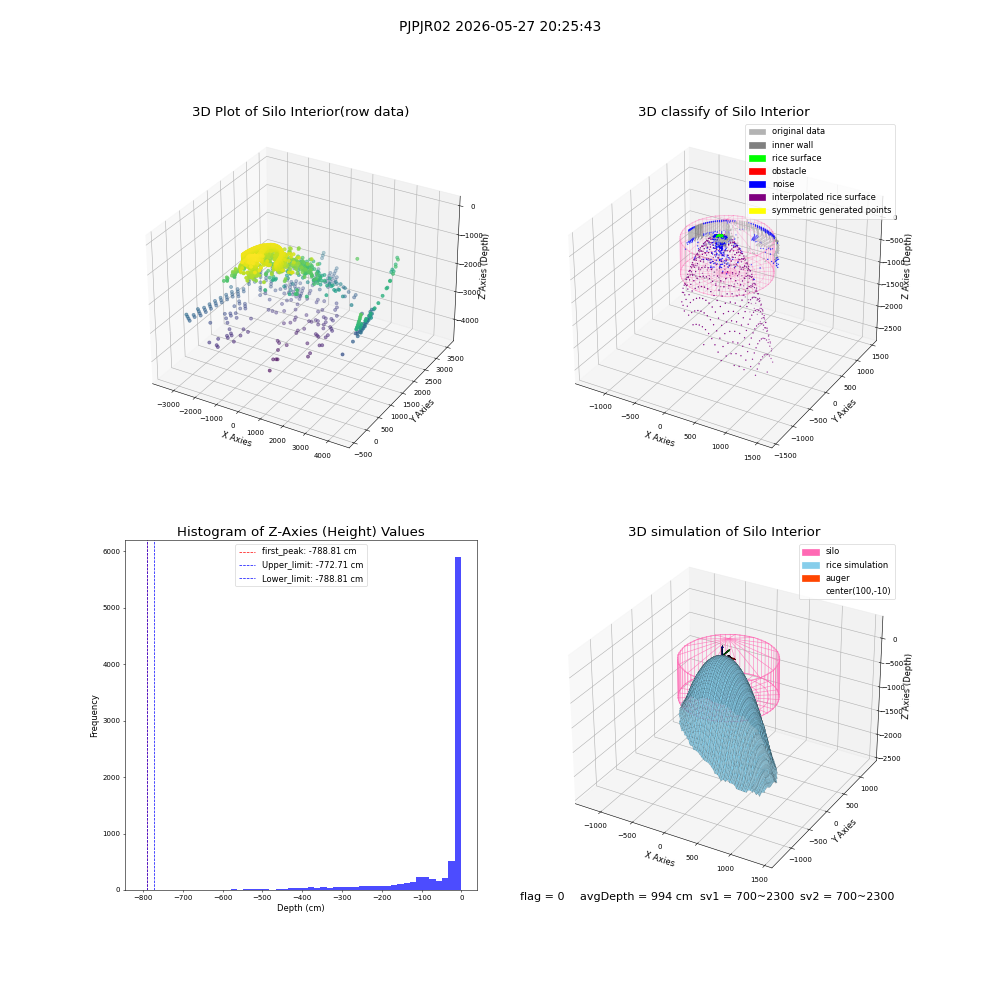 lidar visual vms_img