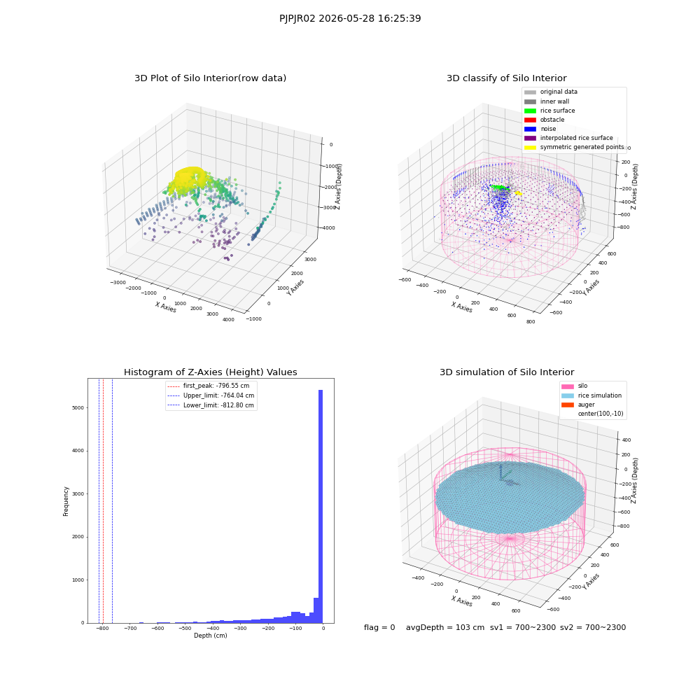 lidar visual vms_img