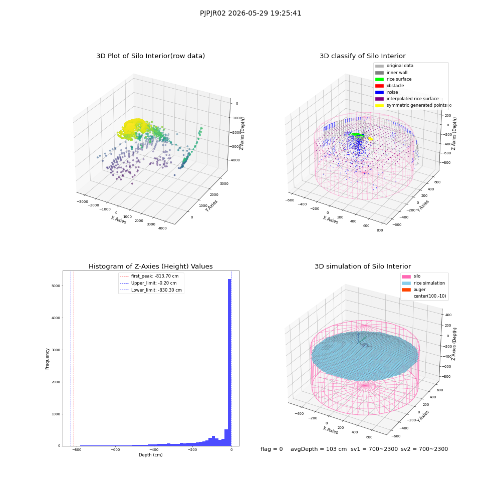 lidar visual vms_img