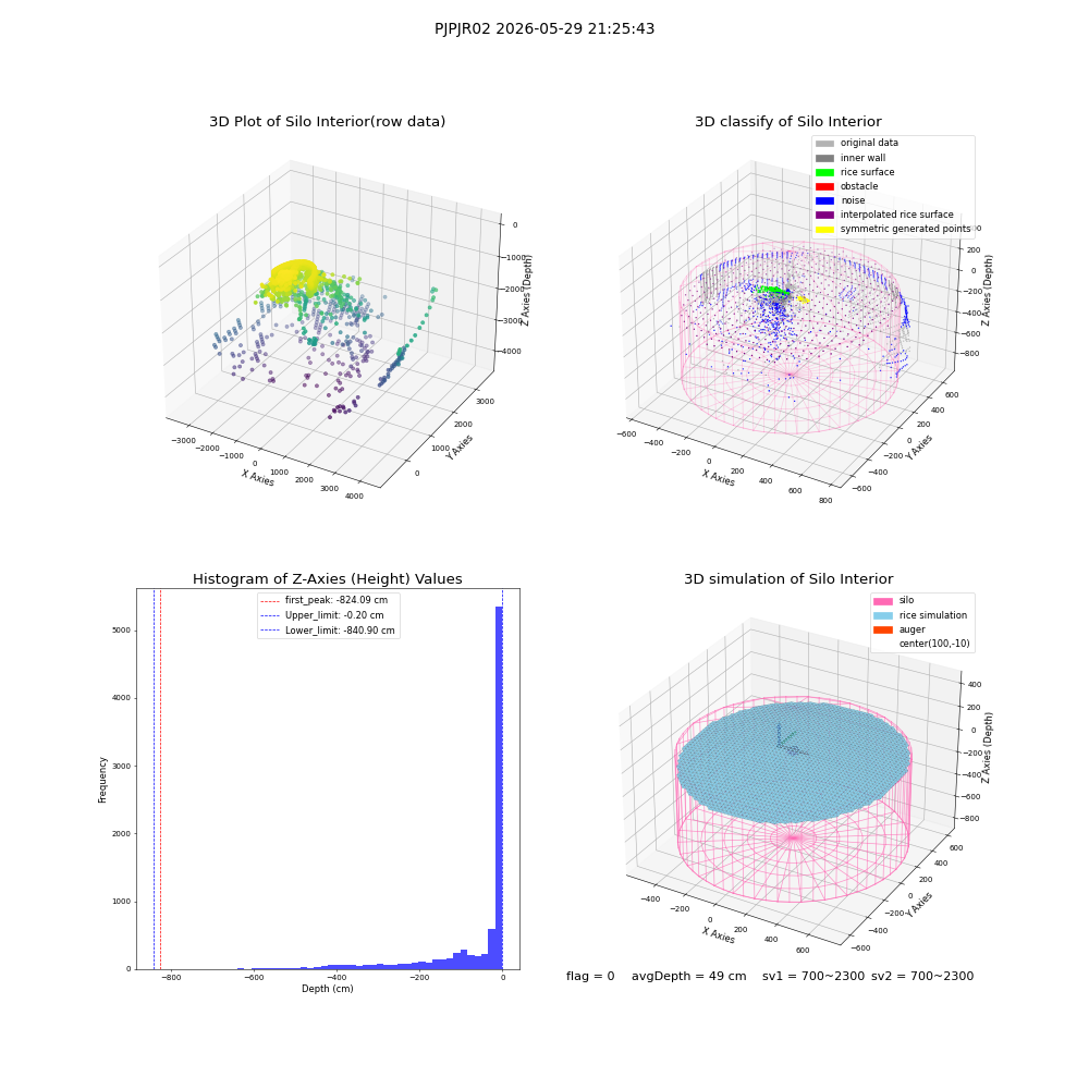 lidar visual vms_img
