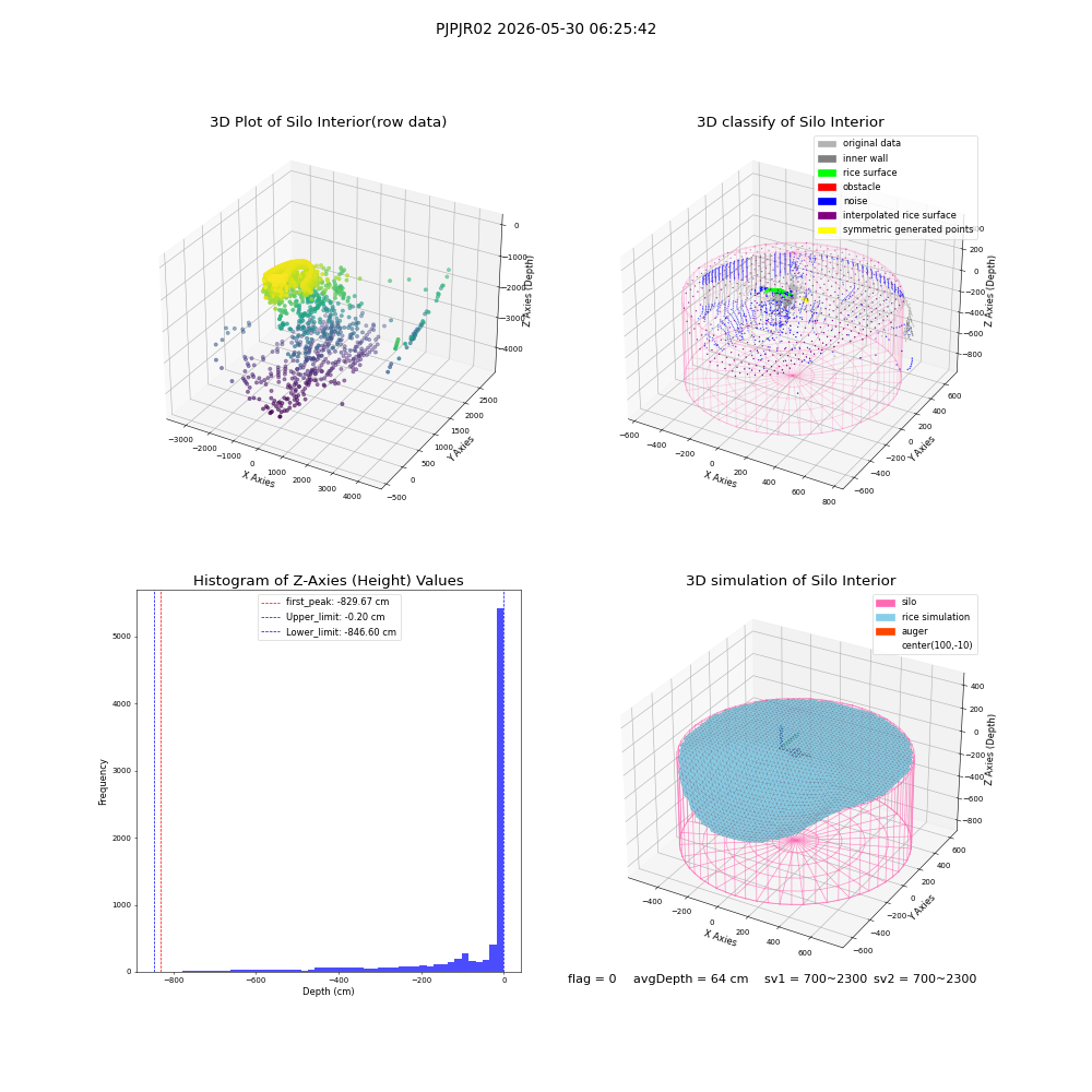 lidar visual vms_img