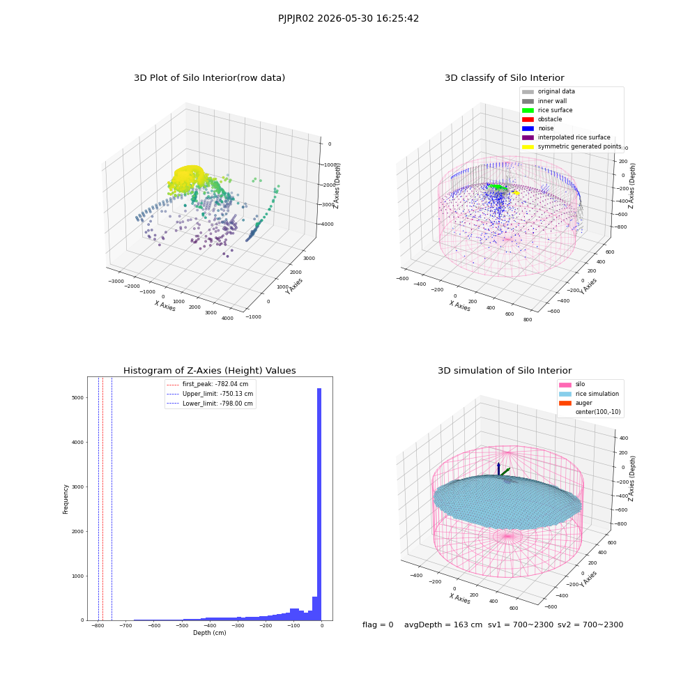 lidar visual vms_img