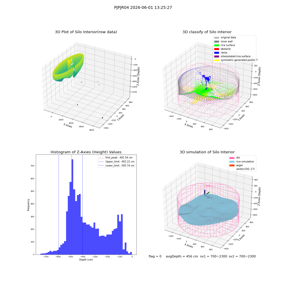 lidar visual vms_img