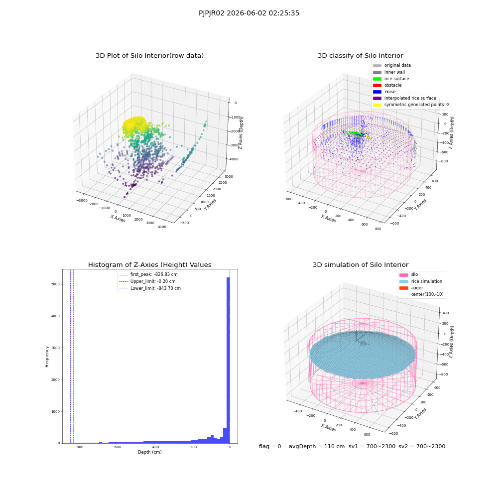 lidar visual vms_img