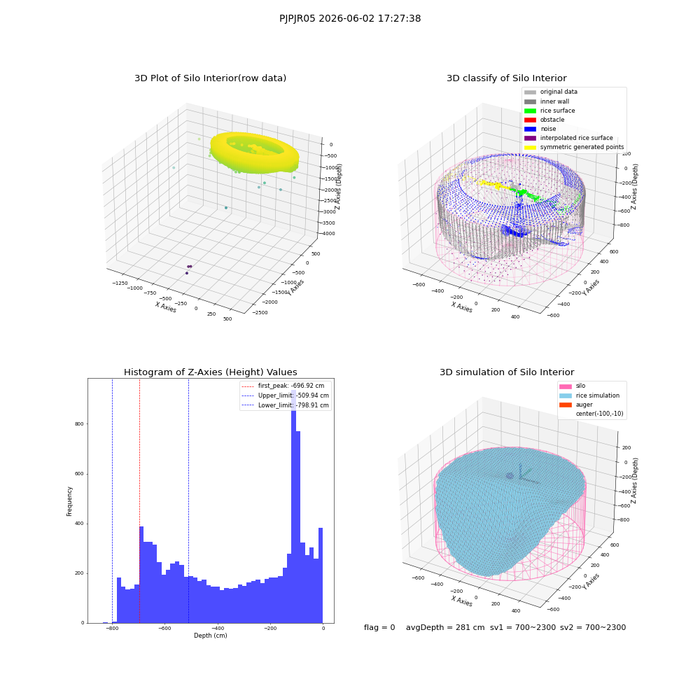 lidar visual vms_img