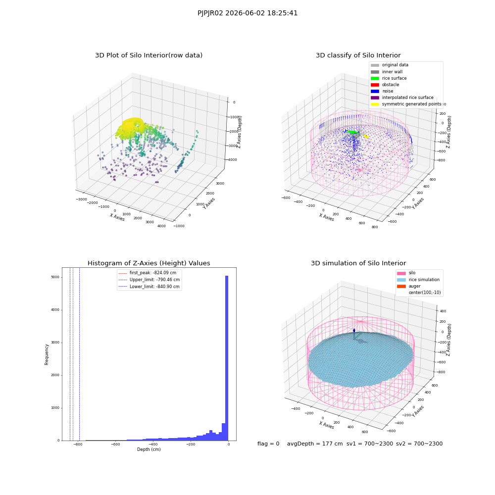 lidar visual vms_img