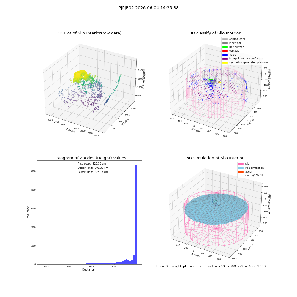 lidar visual vms_img
