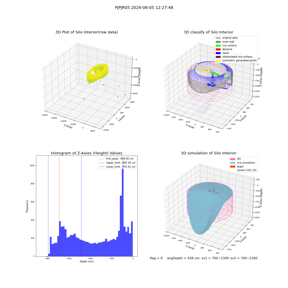 lidar visual vms_img