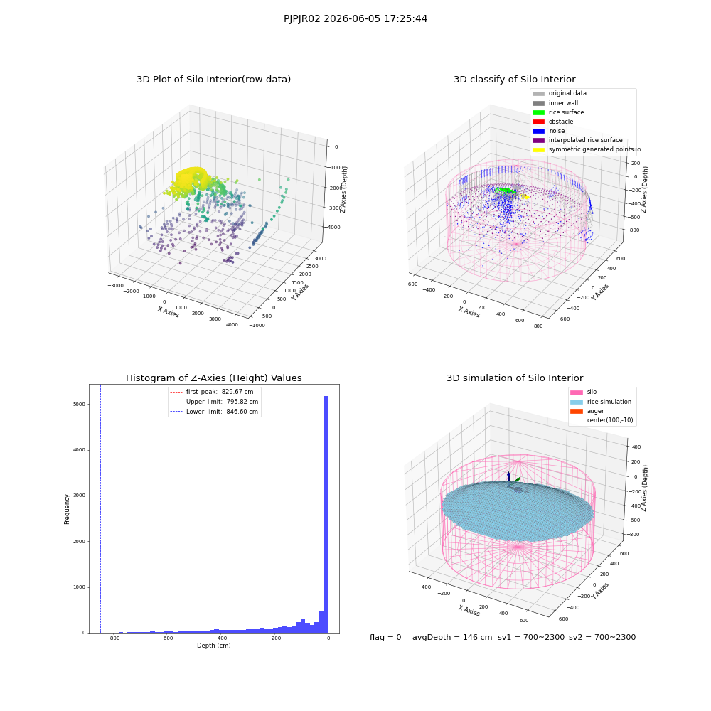 lidar visual vms_img