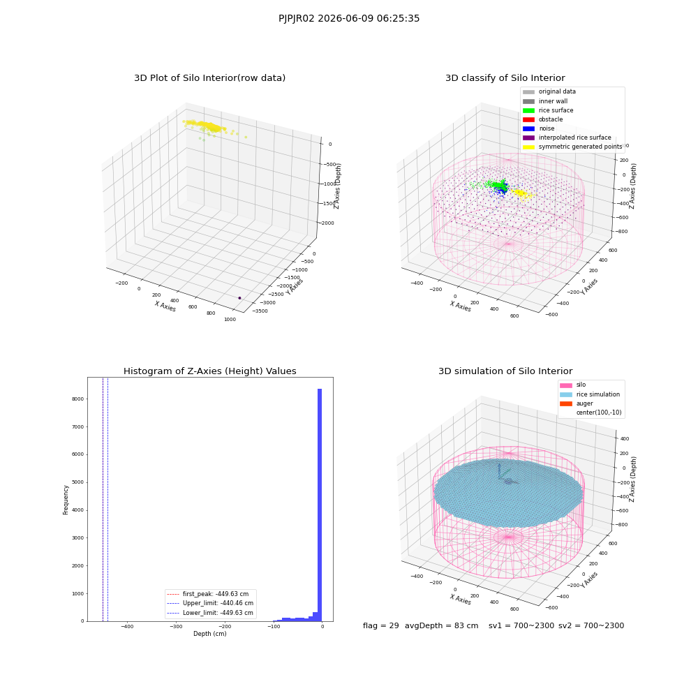 lidar visual vms_img