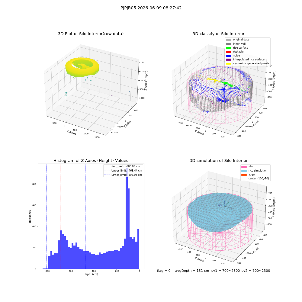 lidar visual vms_img