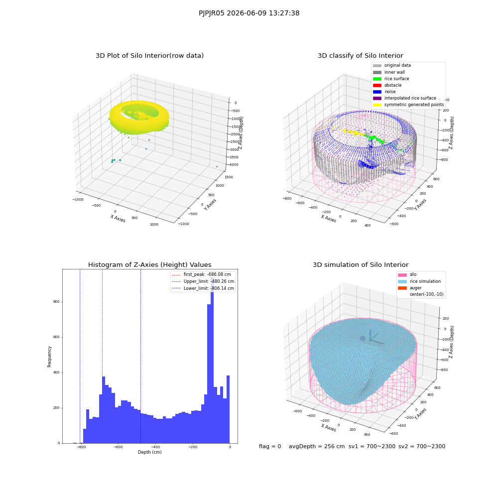 lidar visual vms_img