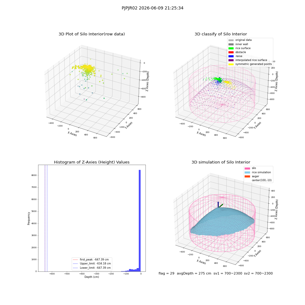 lidar visual vms_img