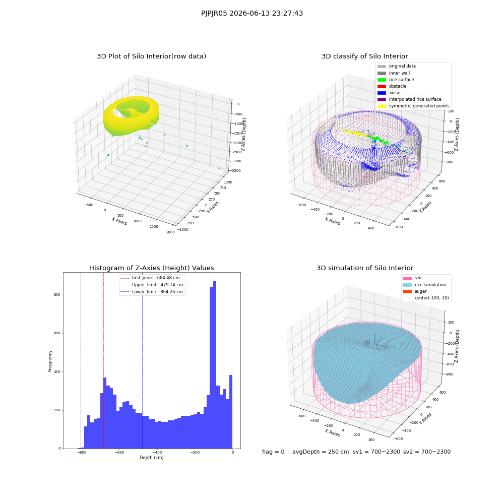 lidar visual vms_img