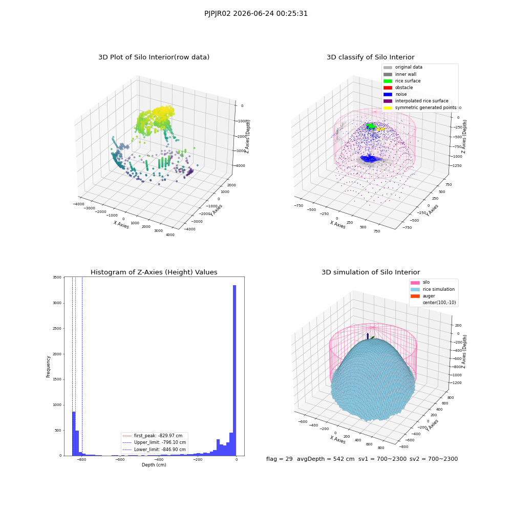 lidar visual vms_img