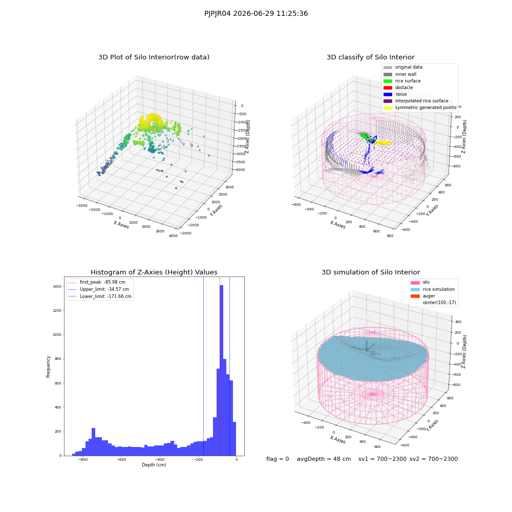 lidar visual vms_img