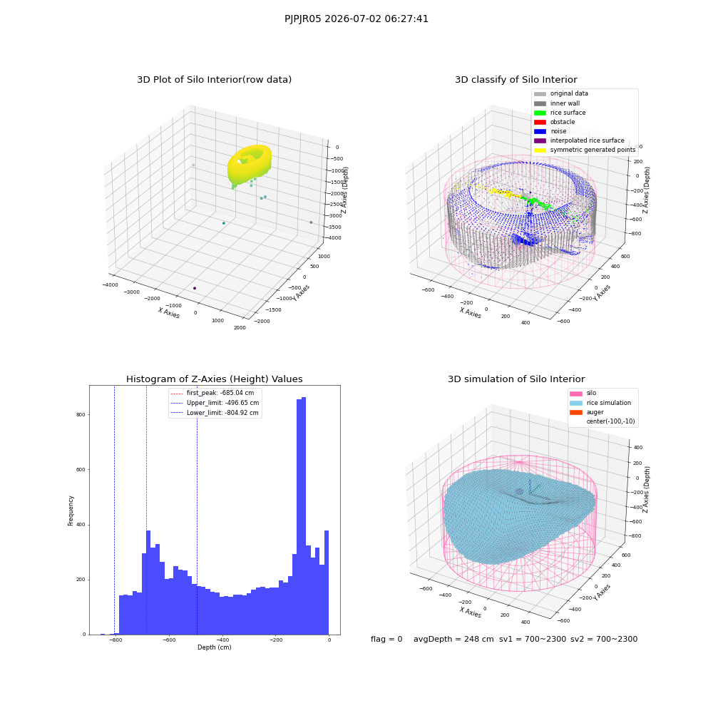 lidar visual vms_img